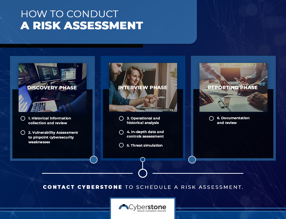How-to-Conduct-a-Risk-Assessment-602a9f444b5a7